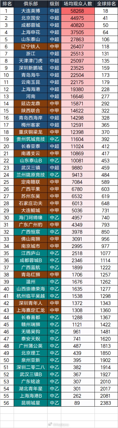 意甲