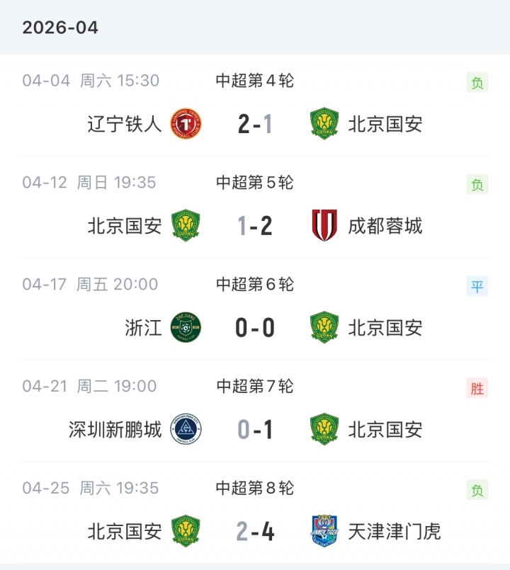 乐鱼体育app下载-直播吧:虽然近况不佳,但国安、浙江队暂无换帅计划