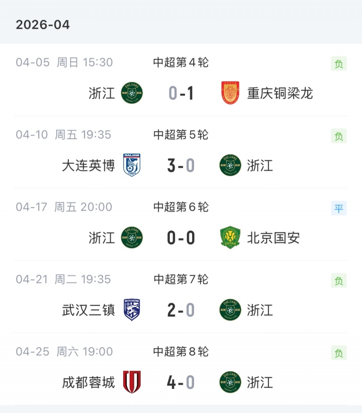 乐鱼体育app下载-直播吧:虽然近况不佳,但国安、浙江队暂无换帅计划